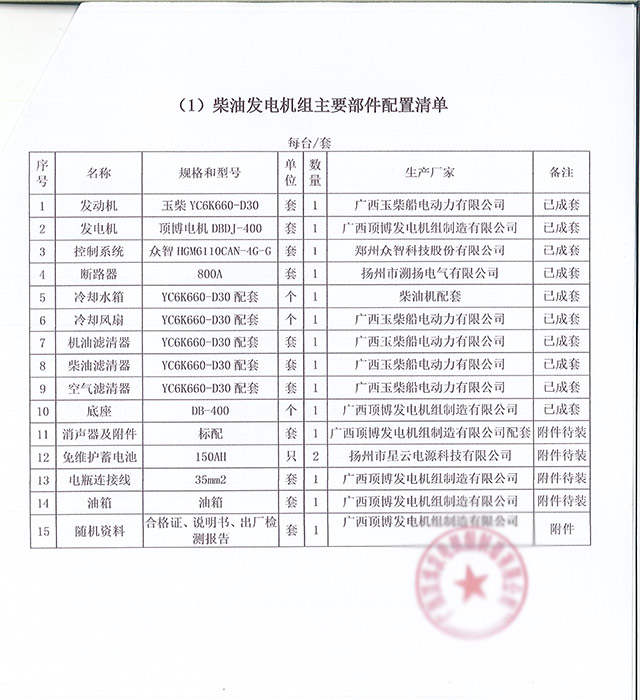 A9R1DEC